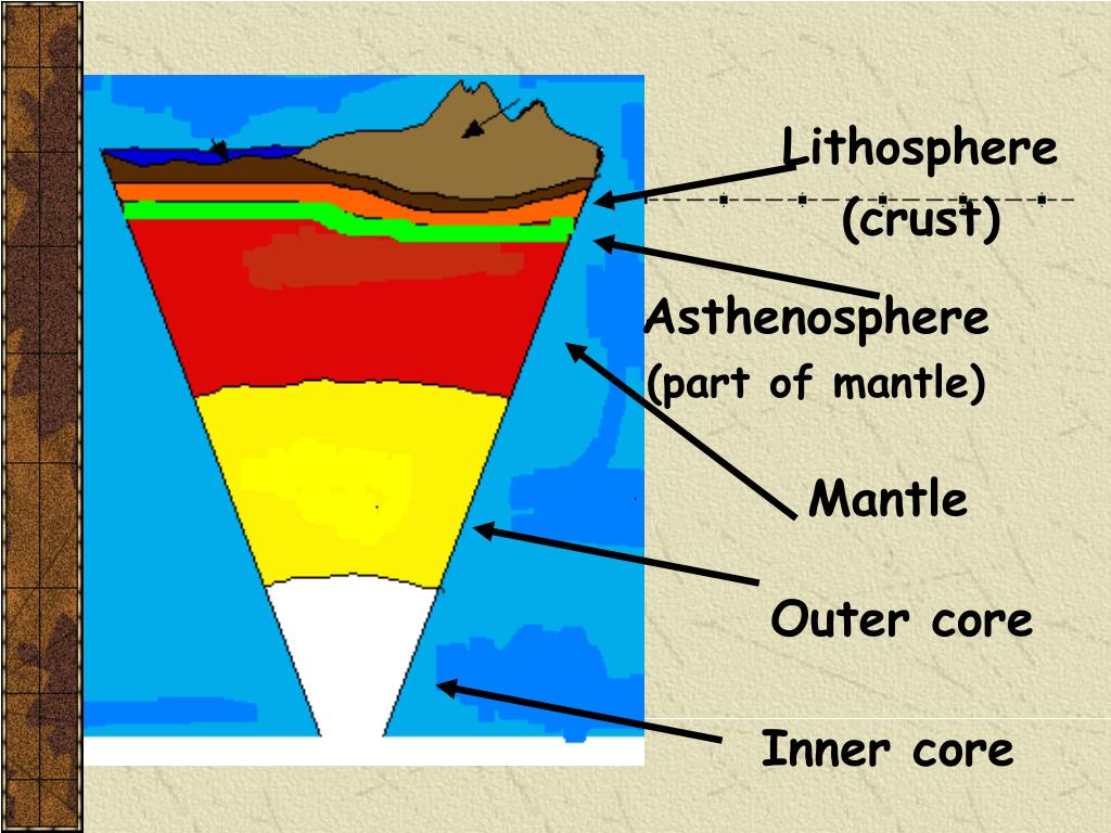 PPT Layers of the Earth PowerPoint Presentation, free download ID