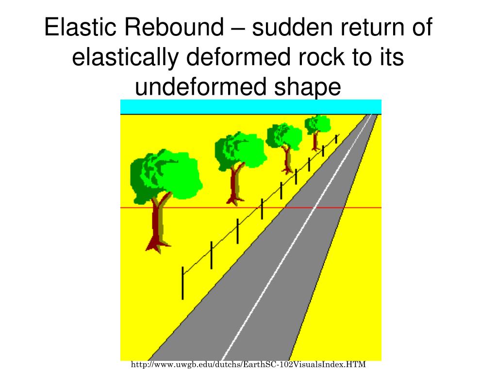 PPT Earthquakes PowerPoint Presentation, free download ID4554826