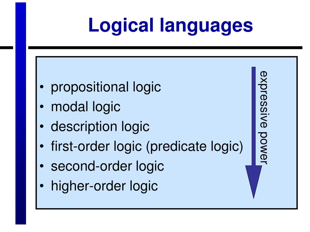 PPT FirstOrder Logic (and beyond) Johan Bos PowerPoint Presentation