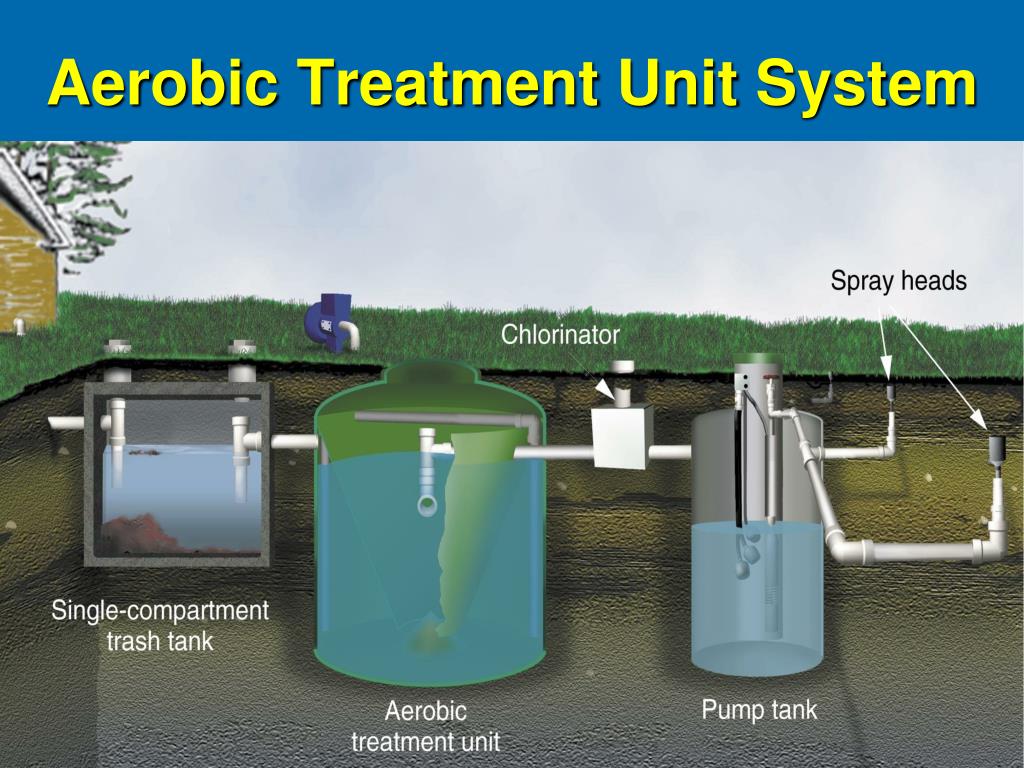 PPT How OWTSs Using Aerobic Treatment Work PowerPoint Presentation