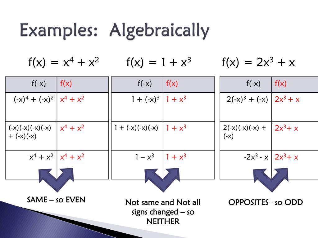 PPT Functions Even/Odd/Neither PowerPoint Presentation, free