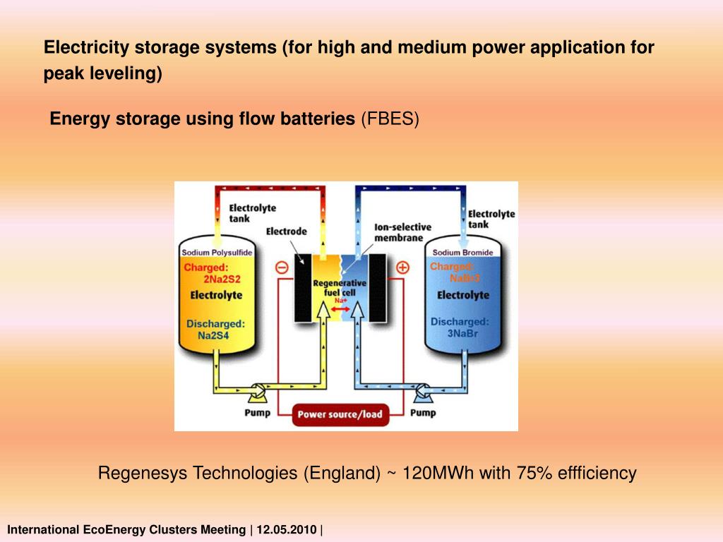 PPT Electrochemical systems for energy storage devices PowerPoint
