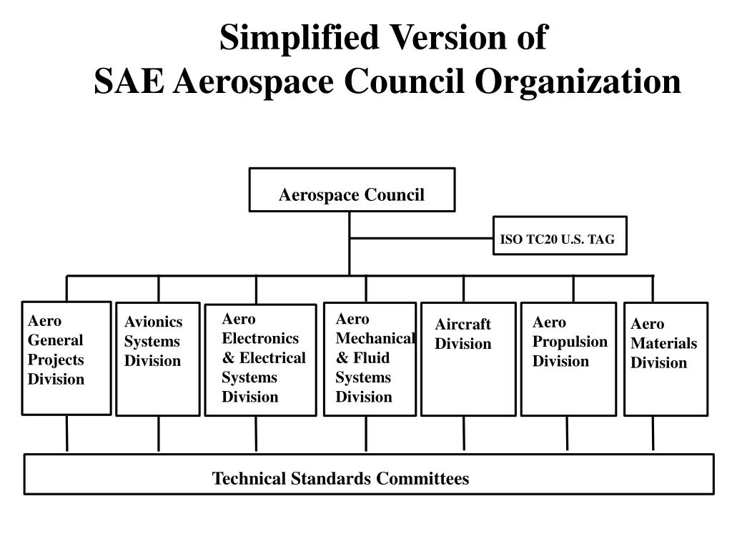 PPT SAE Aerospace Standards Program PowerPoint Presentation, free