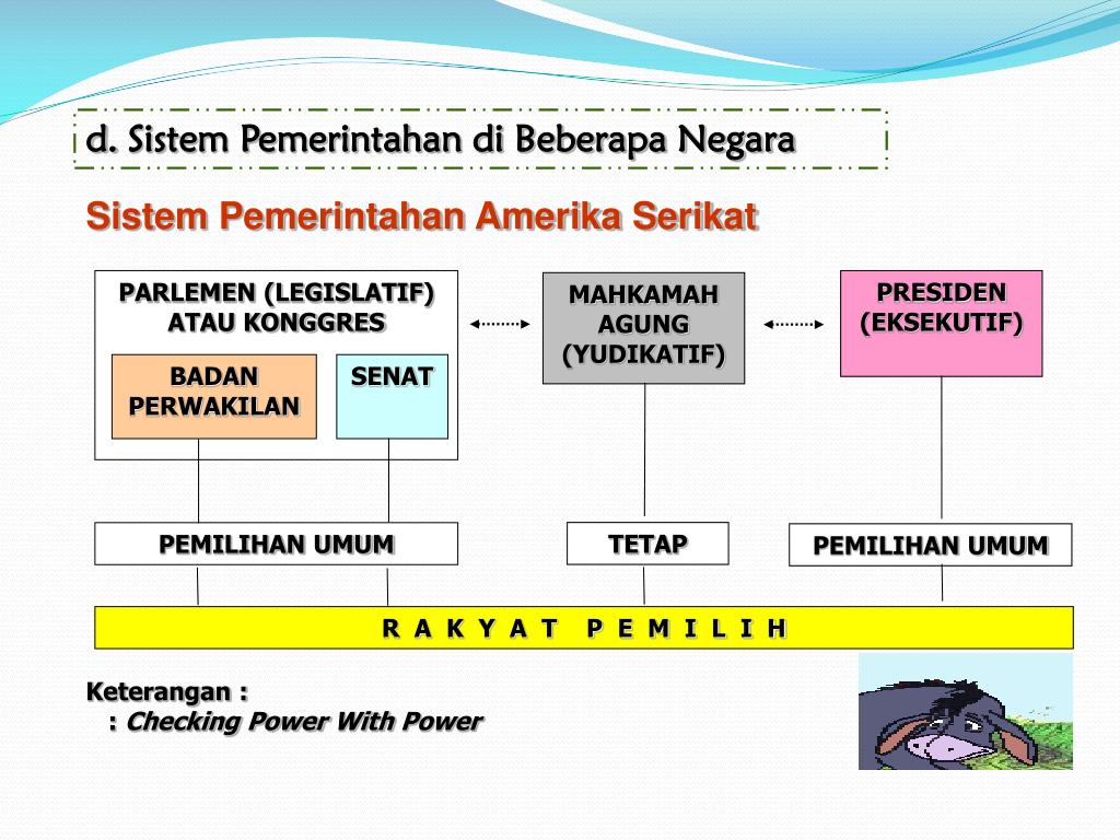 Sistem Dan Bentuk Pemerintahan Amerika Serikat Berbagi