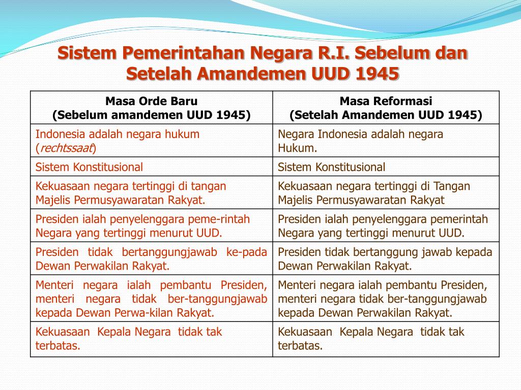 Struktur Pemerintahan Indonesia Berdasarkan Uud 1945 Berbagi Struktur