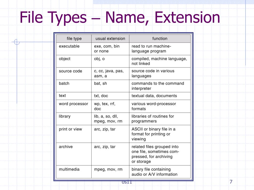 PPT Chapter 11 FileSystem Interface PowerPoint Presentation, free
