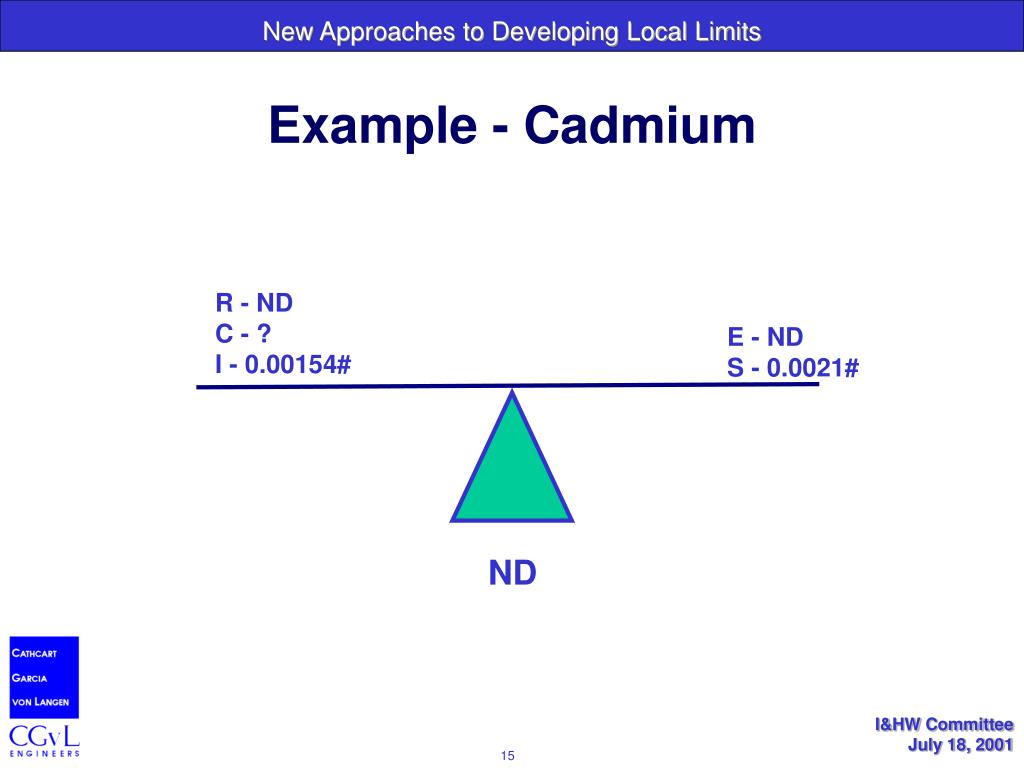PPT New Approaches to Developing Local Limits PowerPoint Presentation