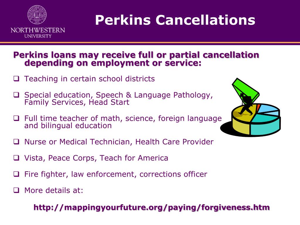 PPT Graduate Student Loan Exit Counseling PowerPoint Presentation