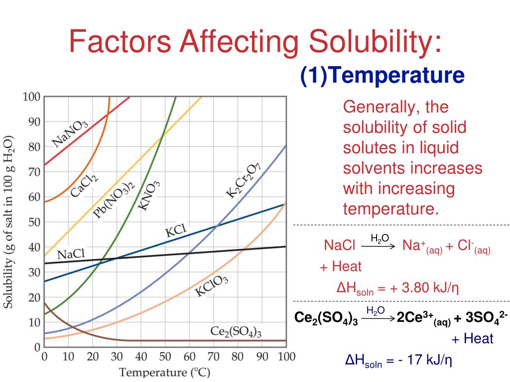 PPT Unit 20 Aqueous Equilibria Solubility Product PowerPoint