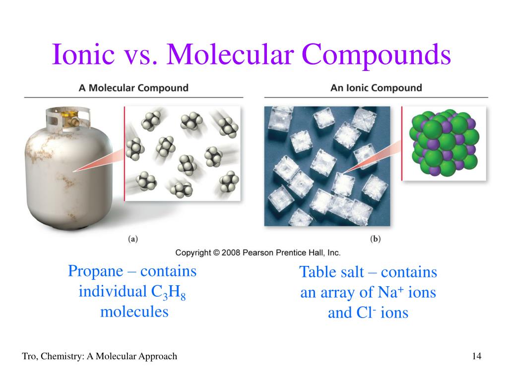 PPT Elements and Compounds PowerPoint Presentation, free download