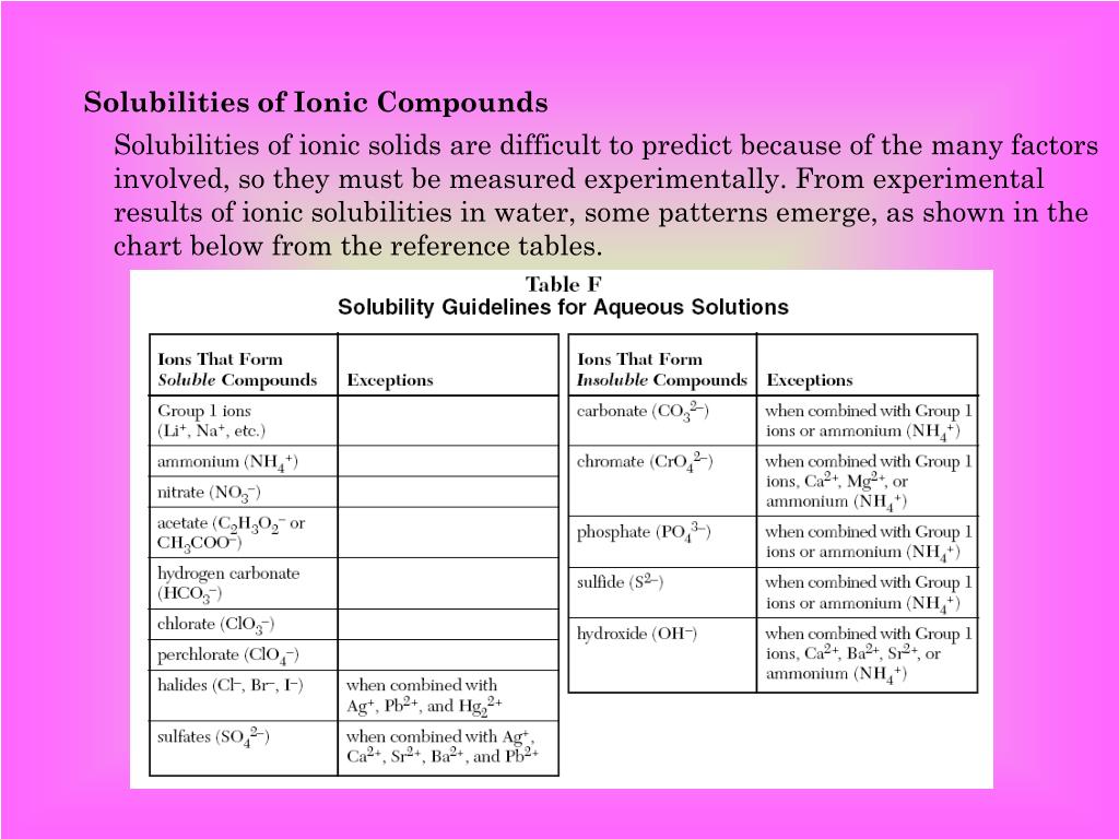 PPT Section 3 Solubility and the Dissolving Process PowerPoint