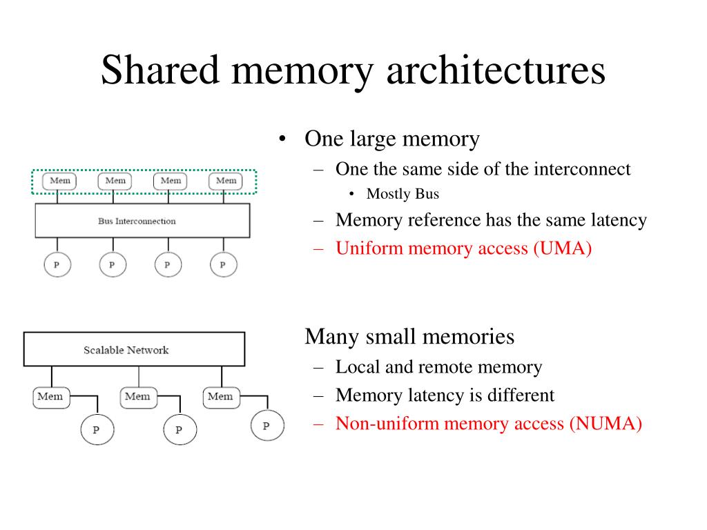 PPT Shared memory architectures PowerPoint Presentation, free download ID4565904