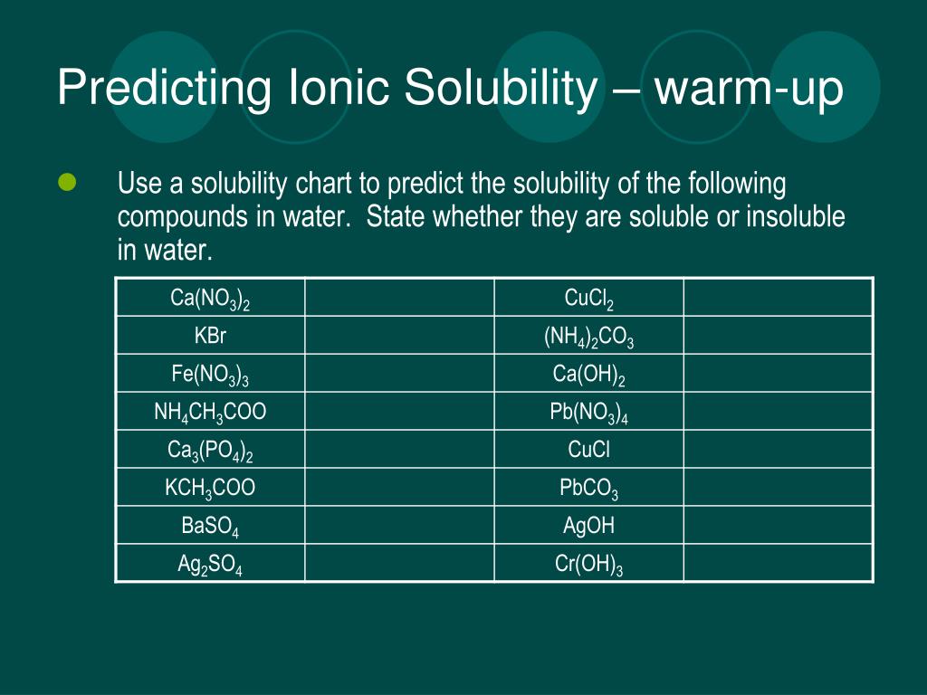PPT Solutions and Solubility PowerPoint Presentation, free download