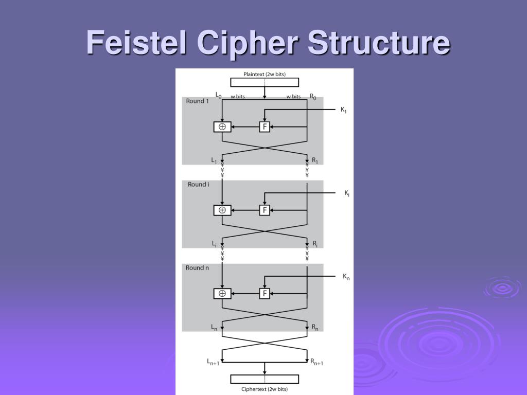 PPT - Modern Block Ciphers PowerPoint Presentation, free download - ID
