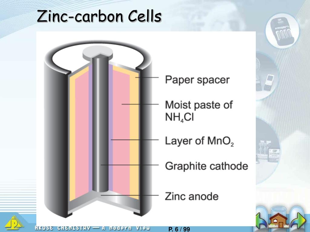 PPT Primary Cells PowerPoint Presentation, free download ID4566450