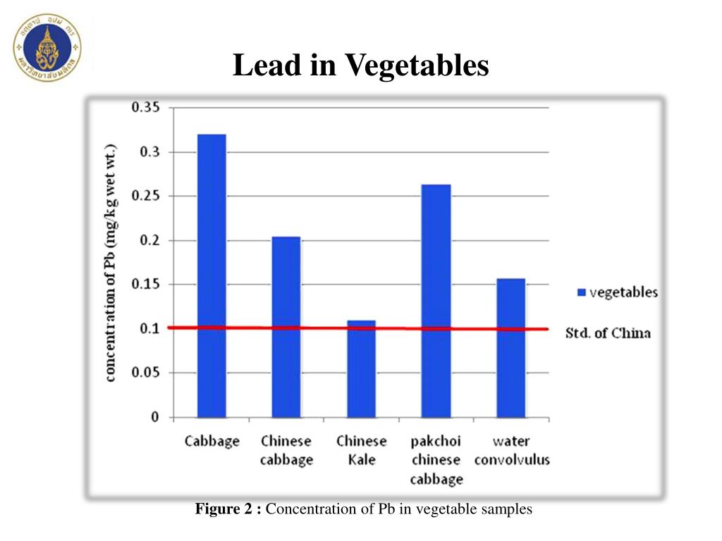 PPT Heavy metals in safety vegetables in supermarkets in Bangkok