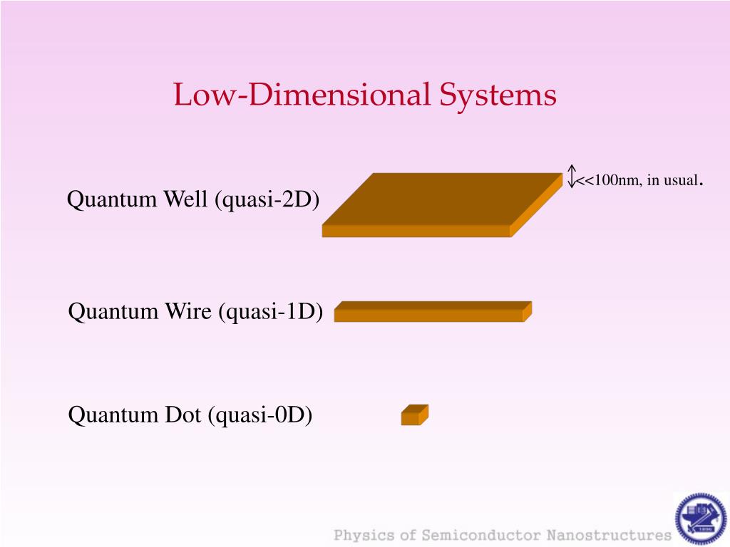 The Physics of Low-dimensional Semiconductors: An.