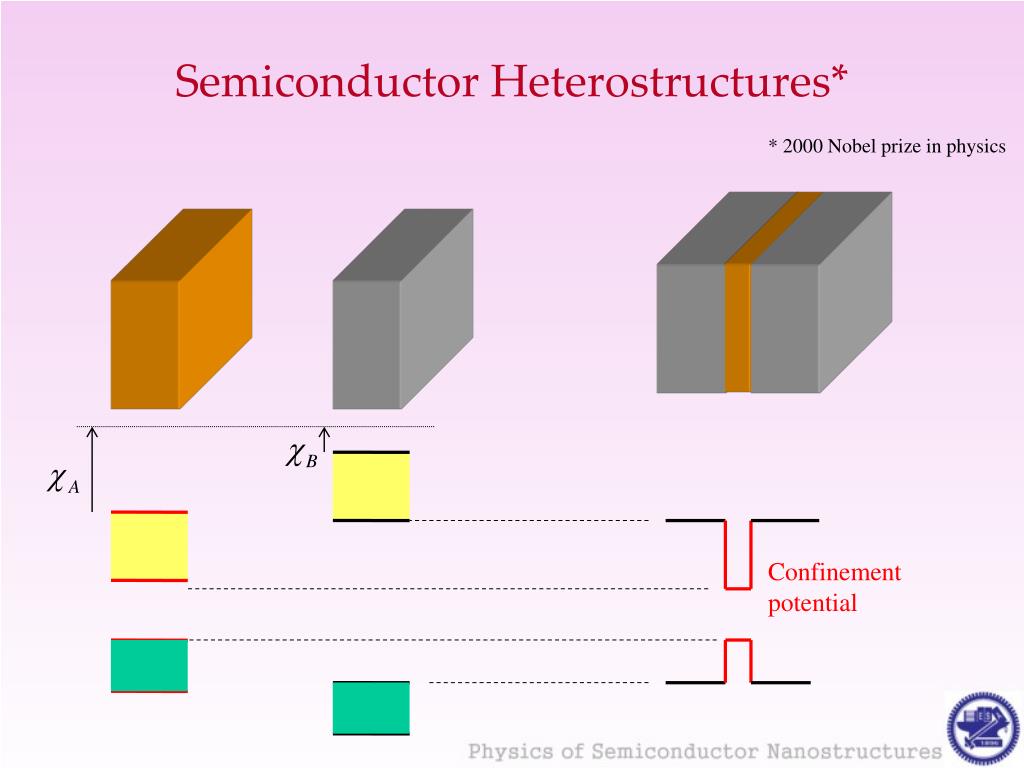 ‎The Physics of Low-dimensional Semiconductors on Apple Books