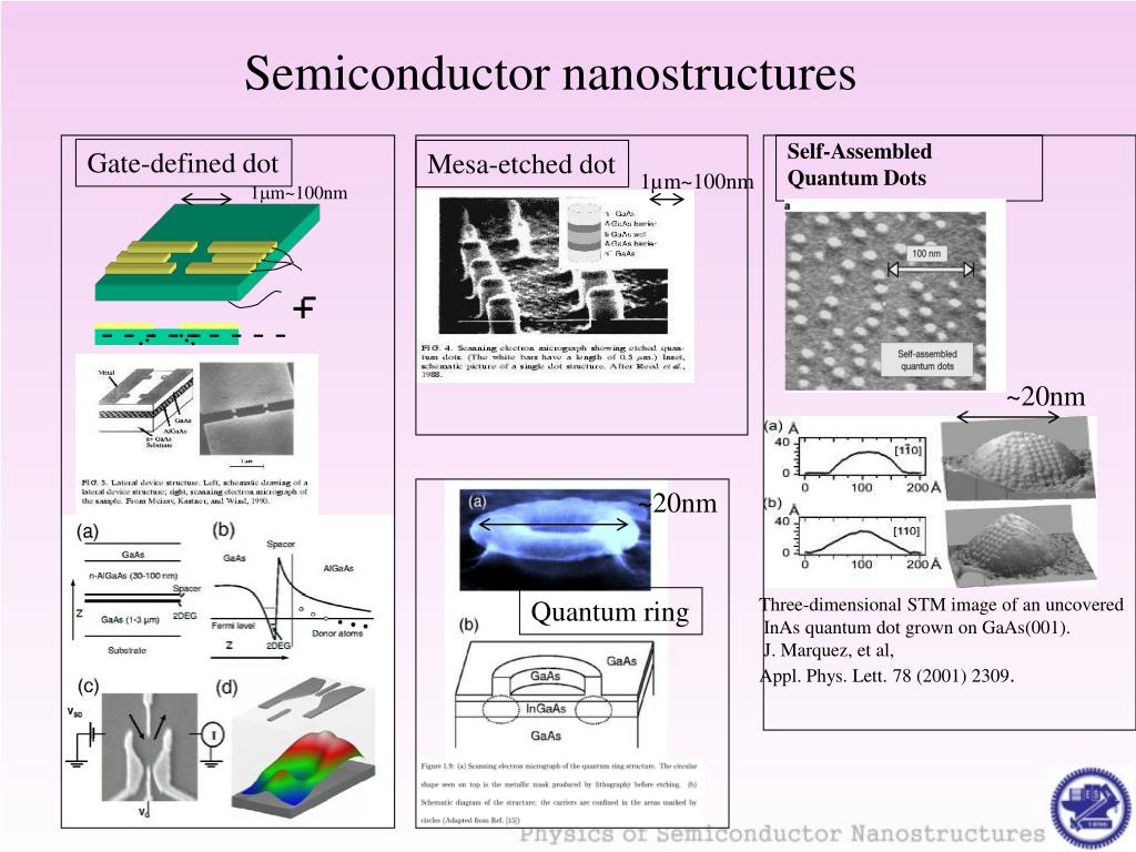 PPT Physics of Semiconductor Nanostructures PowerPoint Presentation