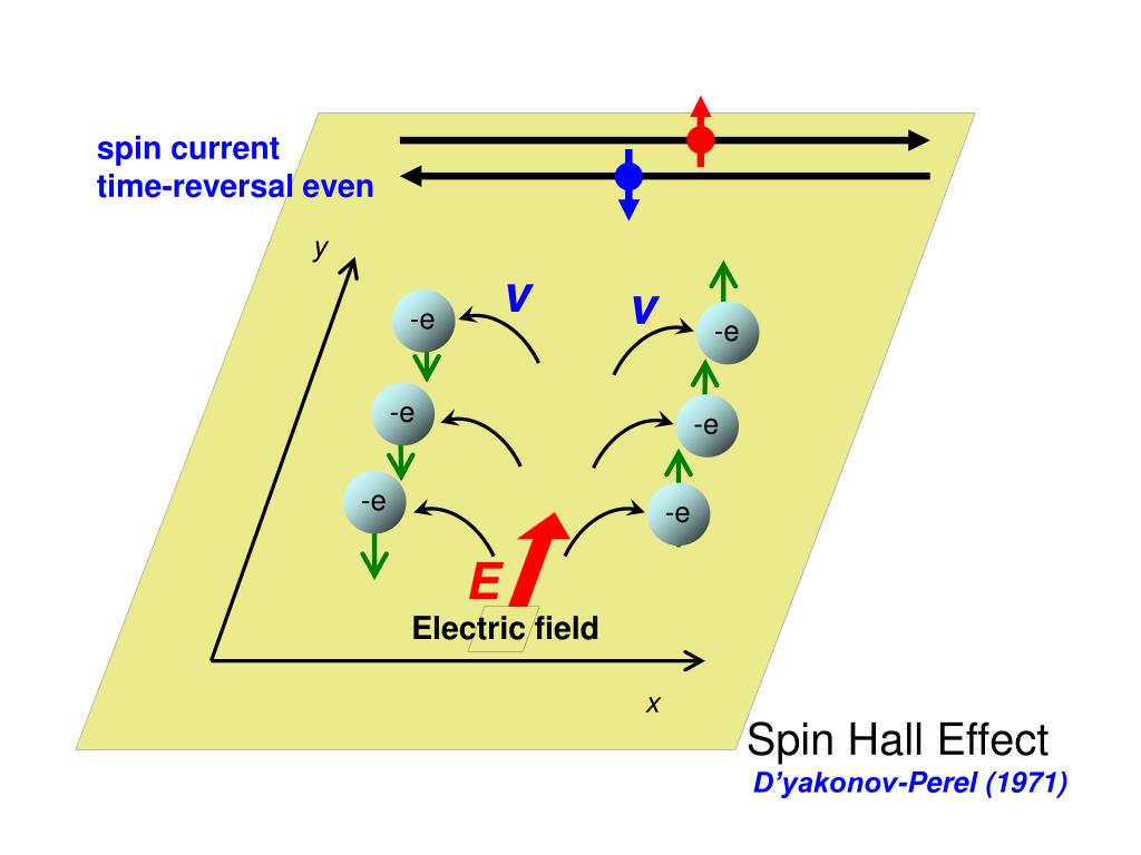 PPT Quantum Spin Hall Effect A New State of Matter ? PowerPoint