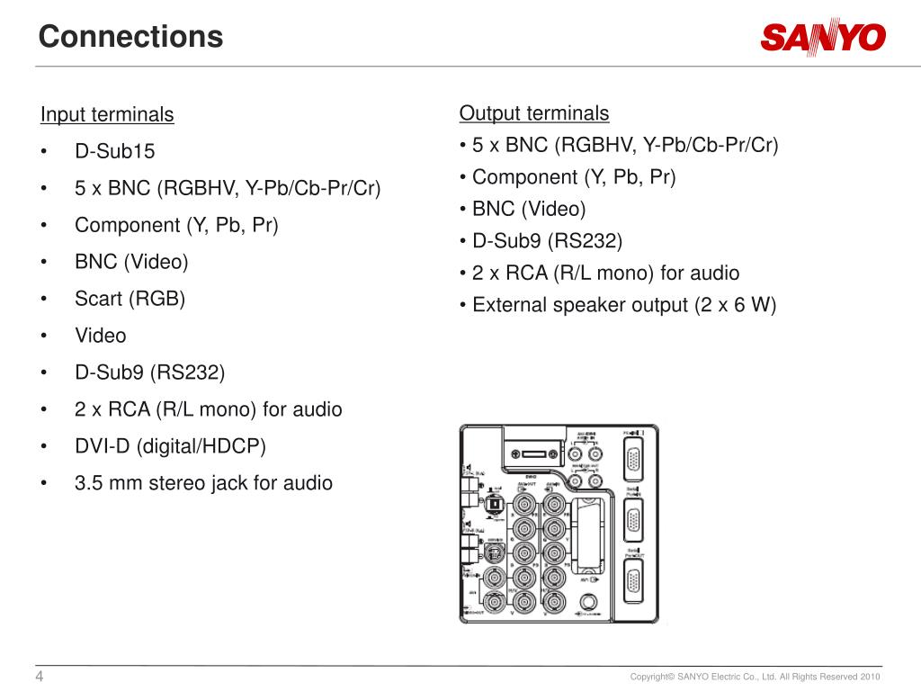 PPT Monitor CE42LH2WP PowerPoint Presentation, free download ID4567221