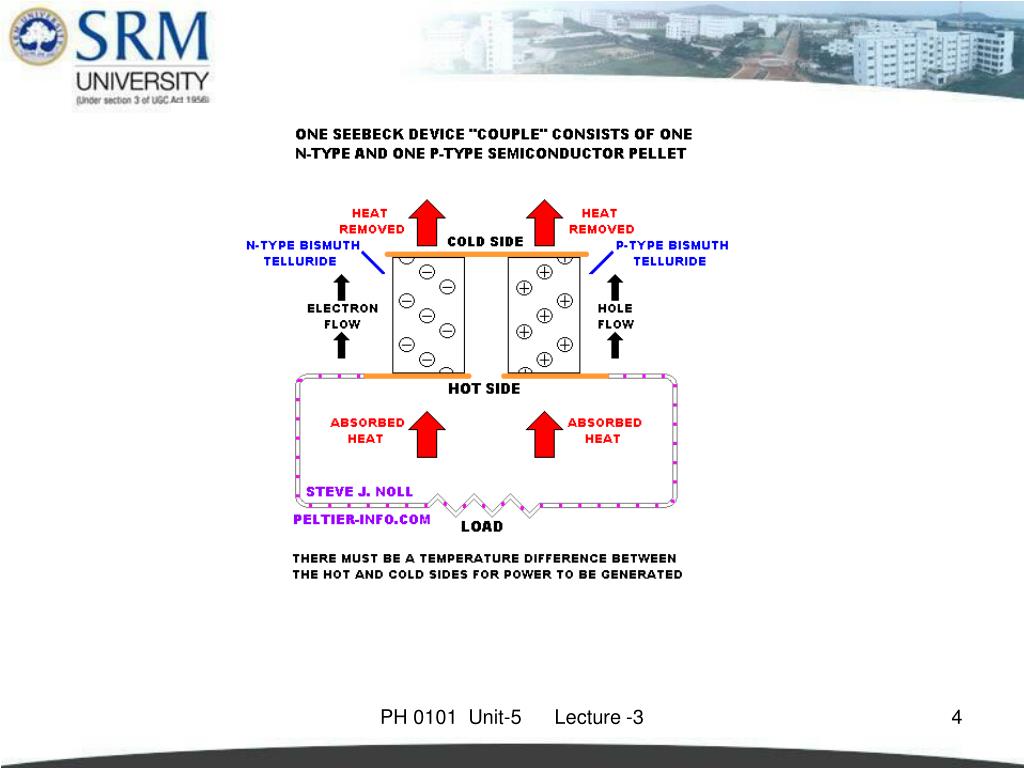PPT Introduction Seebeck effect, Peltier effect and Thomson effect