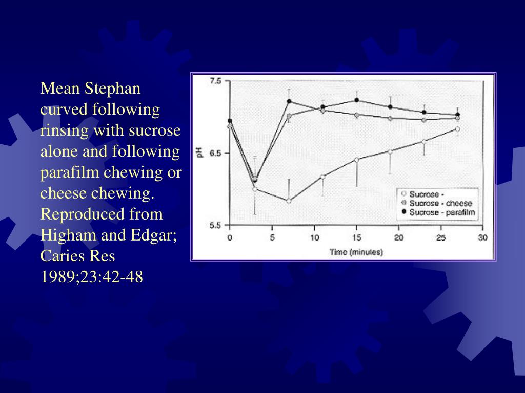 PPT Etiology of Dental Caries PowerPoint Presentation, free download