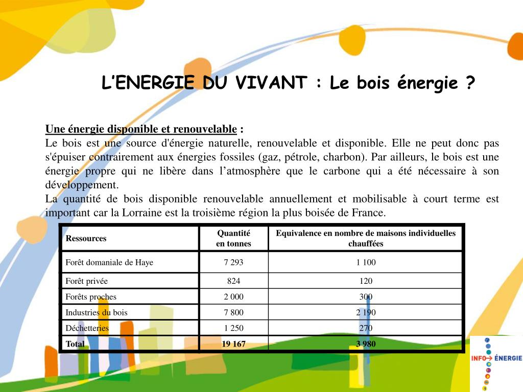 PPT La problématique énergétique Les énergies