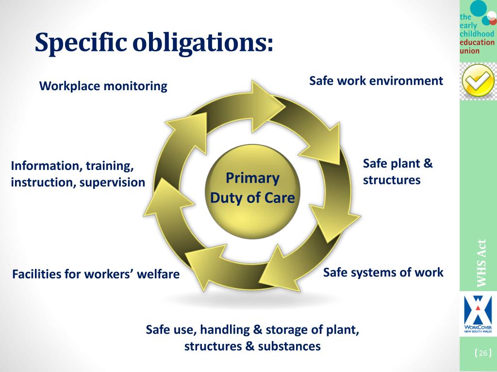 PPT NSW Work Health & Safety Legislation PowerPoint Presentation ID