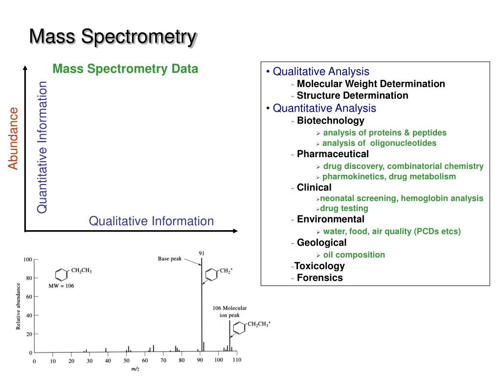 PPT Mass Spectrometry PowerPoint Presentation, free download ID4569410