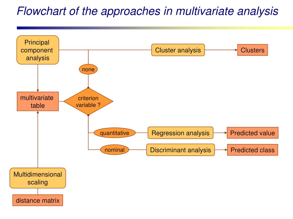 PPT Multivariate analysis Summary PowerPoint Presentation, free