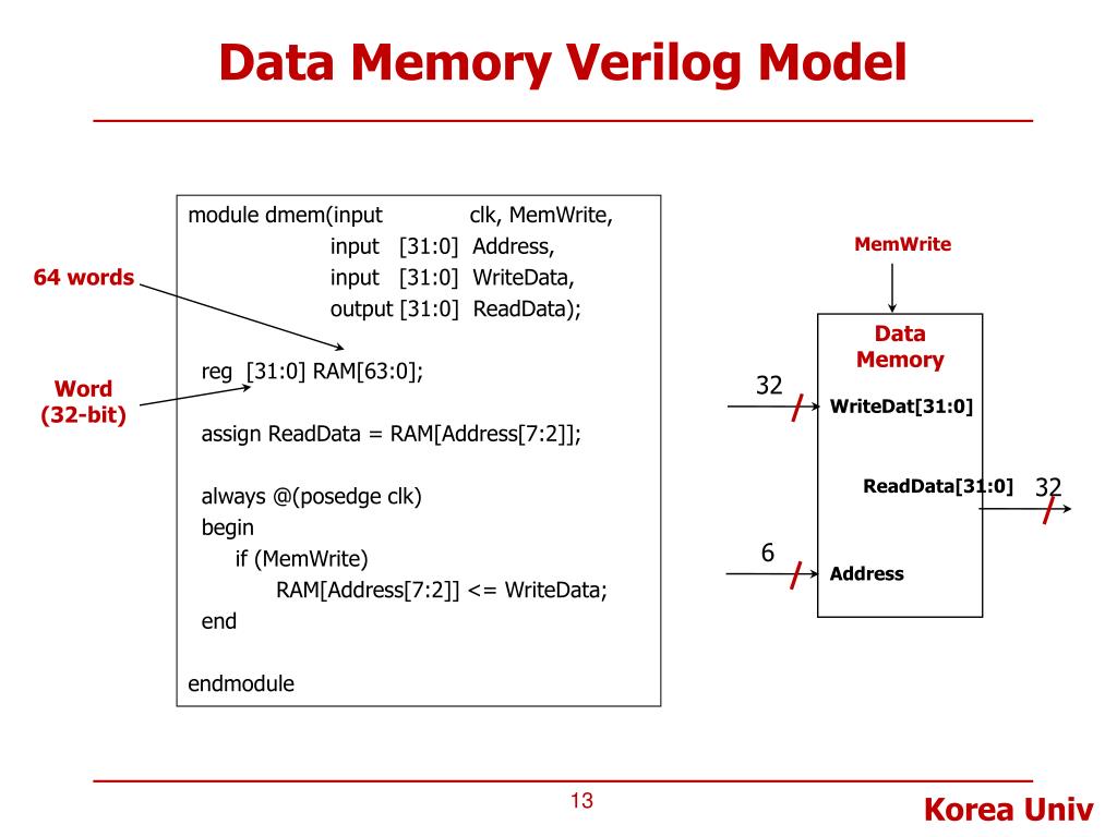 PPT Lecture 9. MIPS Processor Design Decoding and Execution