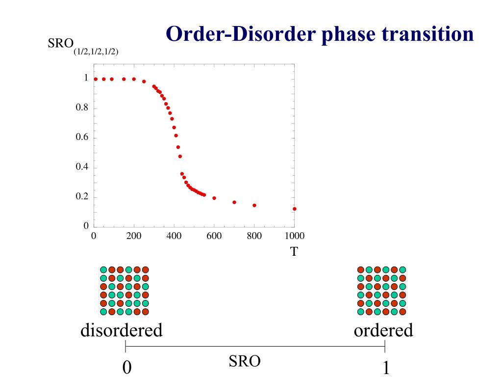 PPT - Order - Disorder Phase Transitions in Metallic Alloys PowerPoint