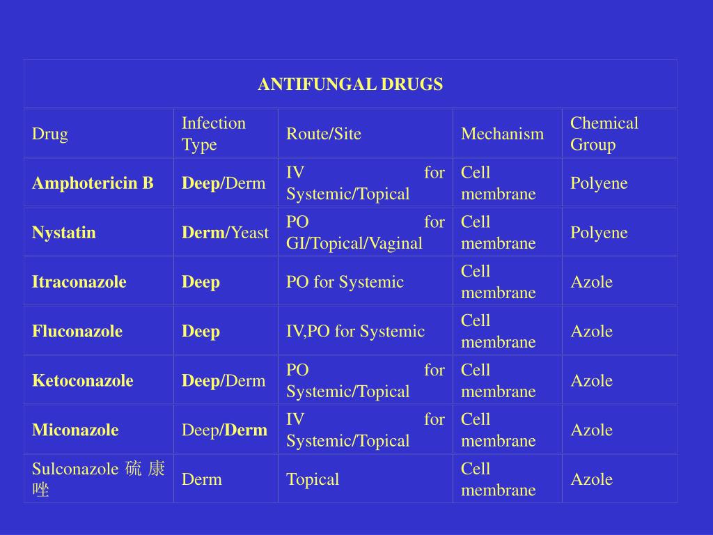 PPT Chapter 43 Antifungal and Antiviral Agents PowerPoint