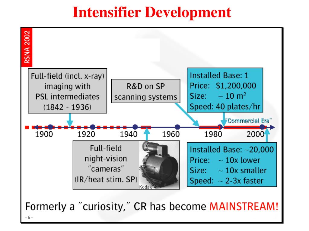PPT Image Intensifiers & Digital Radiography PowerPoint Presentation