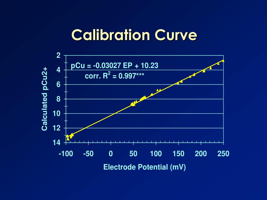 PPT Sébastien Sauvé Department of Chemistry Université de Montréal