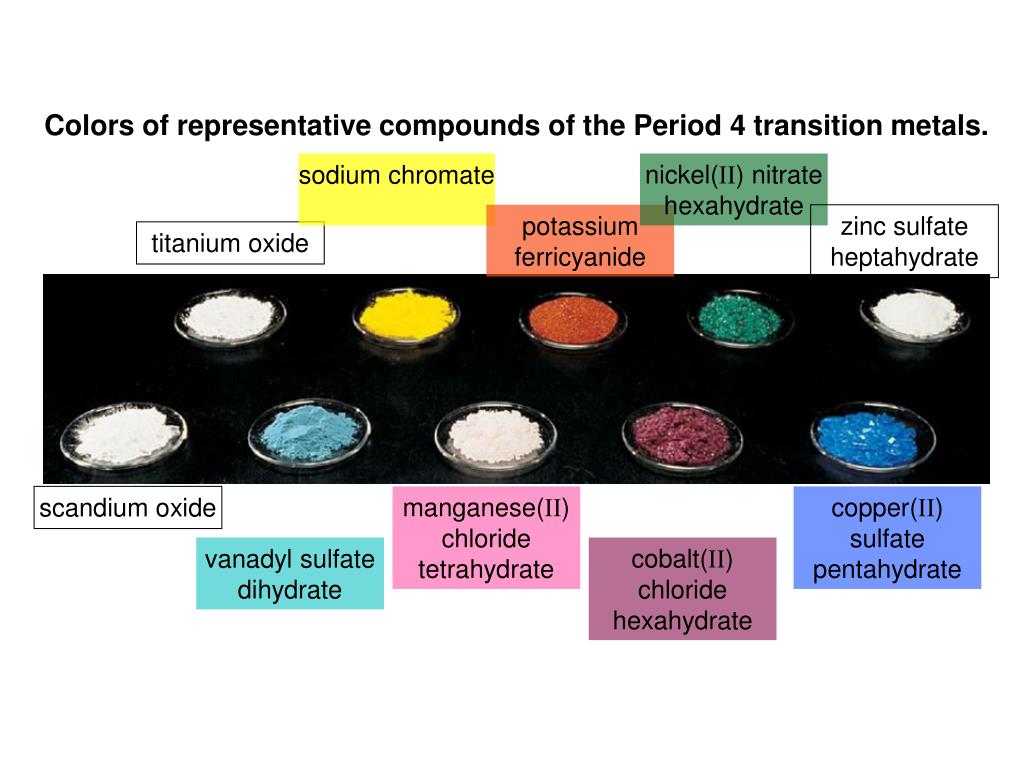 PPT The transition elements (d block) and inner transition elements