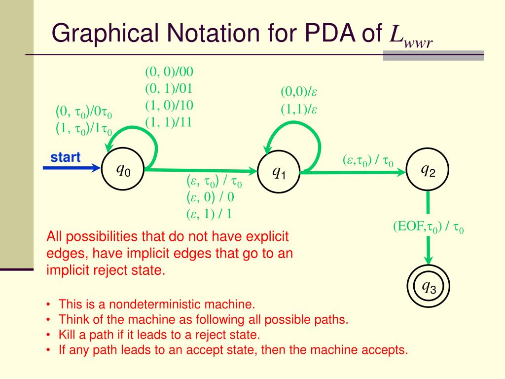 PPT Pushdown Automaton (PDA) PowerPoint Presentation, free download