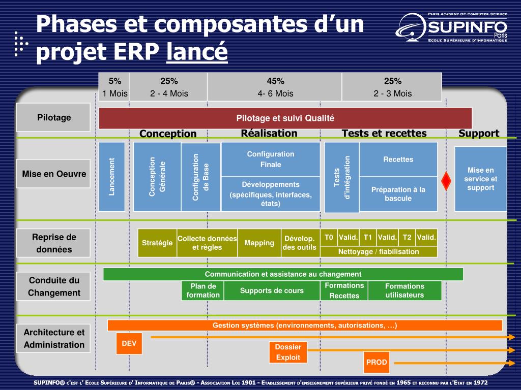 PPT Les ERP PowerPoint Presentation, free download ID4573871