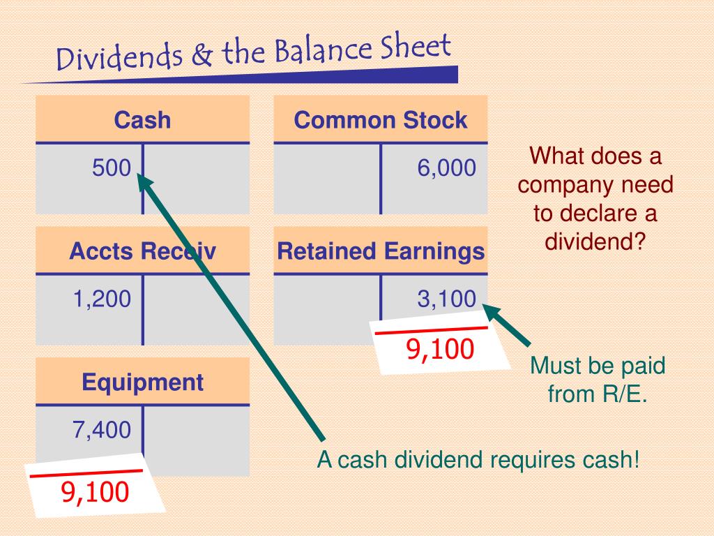 PPT CORPORATIONS DIVIDENDS & RETAINED EARNINGS PowerPoint