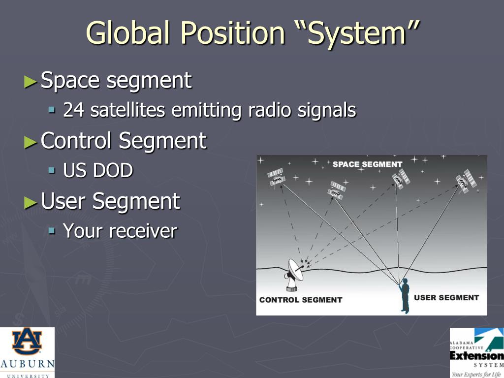 PPT Introduction to Global Positioning Systems (GPS) PowerPoint Presentation ID4575097