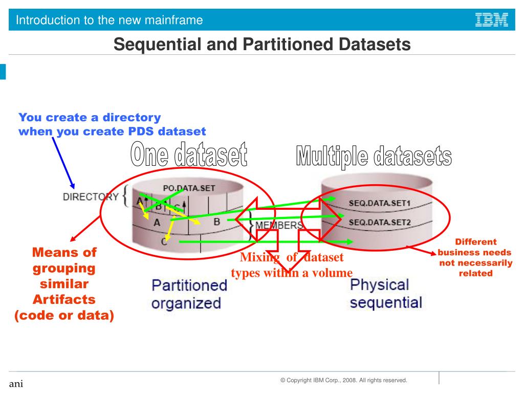 PPT Chapter 7 Working with data sets PowerPoint Presentation, free