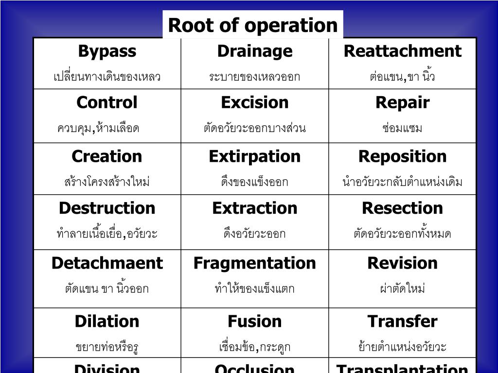 PPT Basic ICD9CM PowerPoint Presentation, free download ID4576865