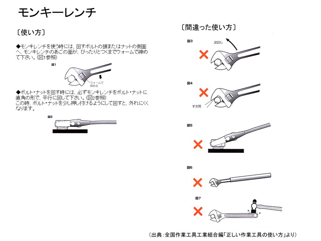 PPT モンキー レンチ PowerPoint Presentation, free download ID