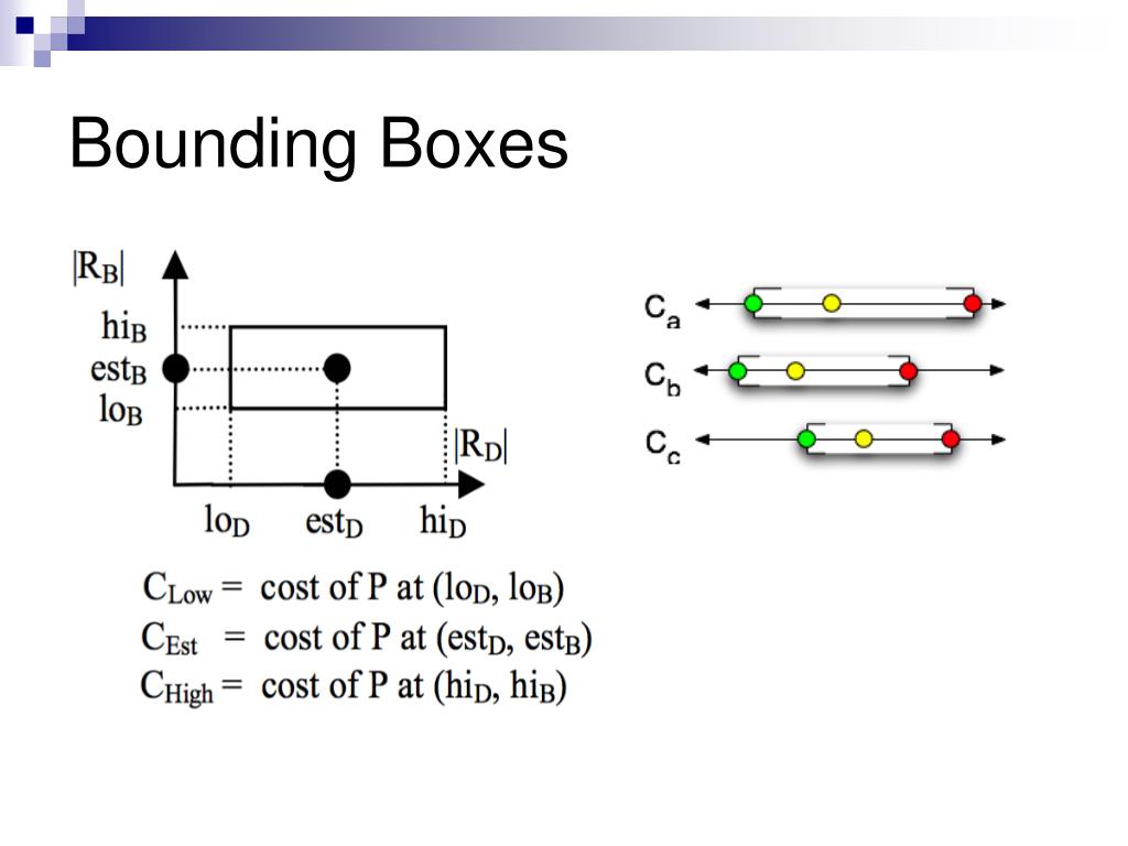 PPT Proactive ReOptimization PowerPoint Presentation, free download