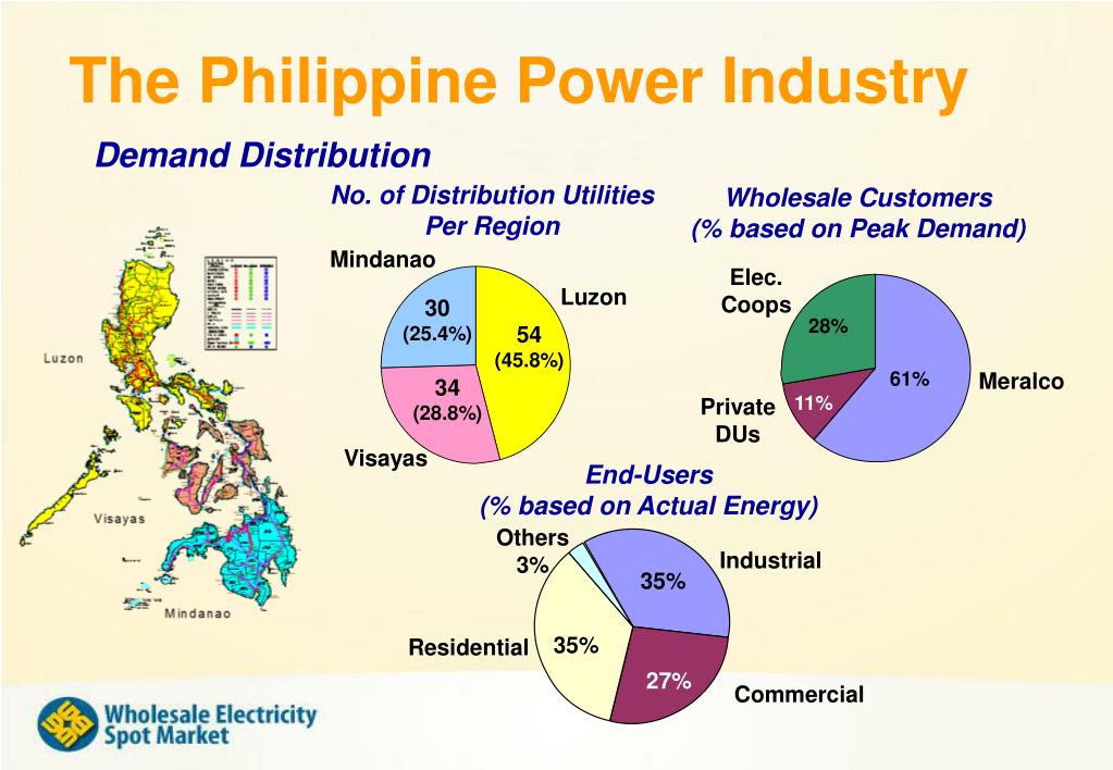 PPT The Philippine Wholesale Electricity Spot Market PowerPoint