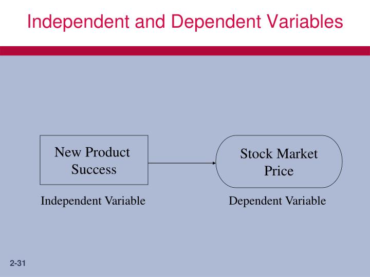 PPT Chapter Two APPLYING SCIENTIFIC THINKING TO MANAGEMENT PROBLEMS