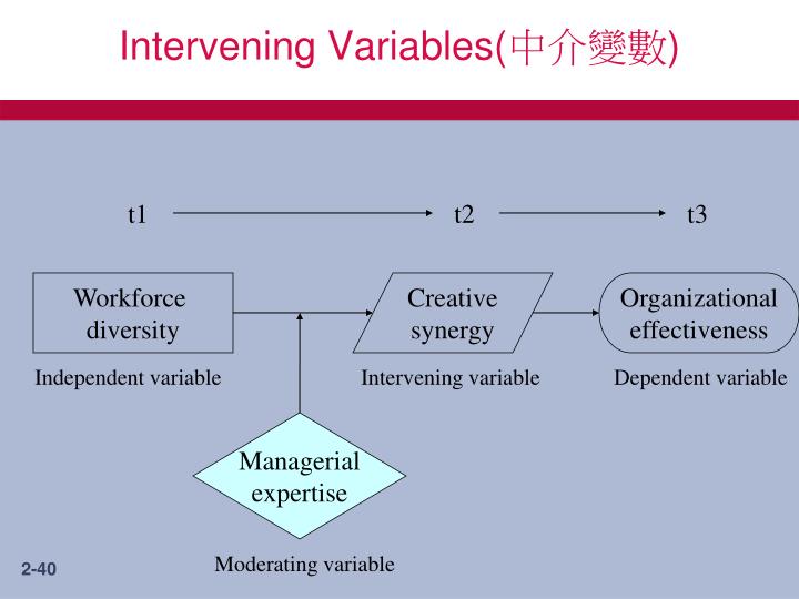 PPT Chapter Two APPLYING SCIENTIFIC THINKING TO MANAGEMENT PROBLEMS