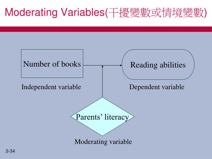PPT Chapter Two APPLYING SCIENTIFIC THINKING TO MANAGEMENT PROBLEMS