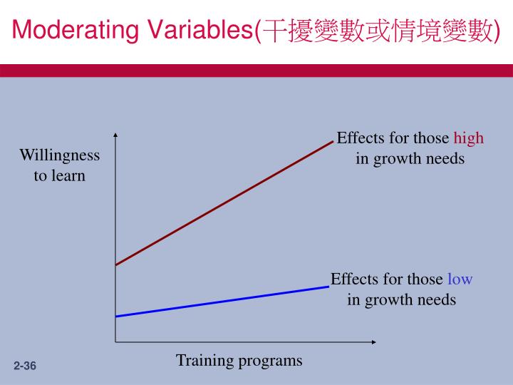PPT Chapter Two APPLYING SCIENTIFIC THINKING TO MANAGEMENT PROBLEMS